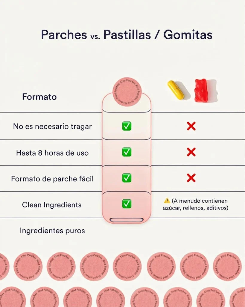 Kind Patches – Parches Naturales para Bienestar
